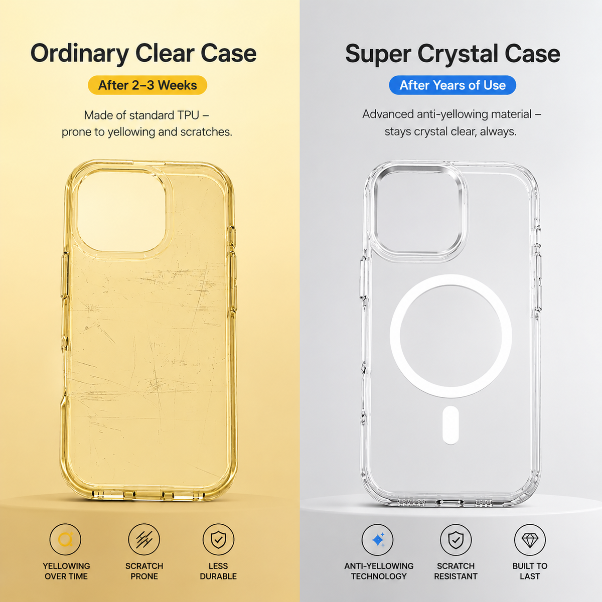 BEUONK Super Crystal™ Anti-Yellow Clear Case | Scratch-Resistant + MagSafe Compatible  Shorter, more premium option